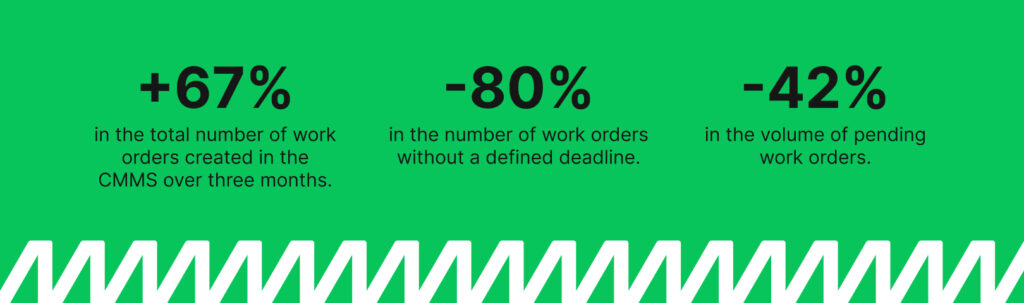 numbers